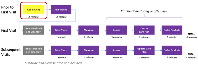 Screen Shot 2021-02-21 at 2.33.53 PM