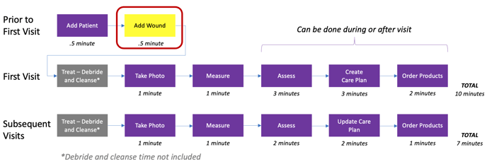 Screen Shot 2021-02-21 at 2.34.10 PM